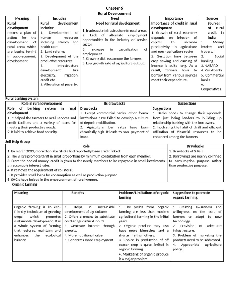 6 CH Notes IED | PDF | Agriculture | Food Security
