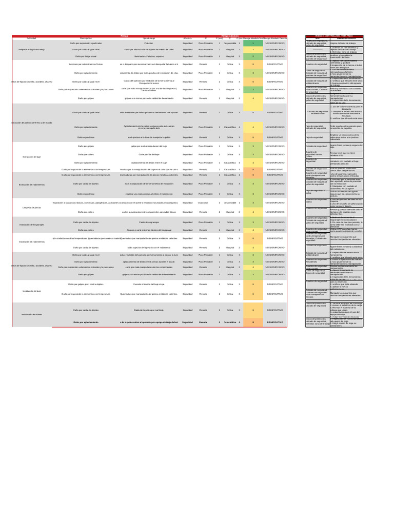 Evaluación de Riesgos Laborales y Medidas de Control | PDF | Guante ...