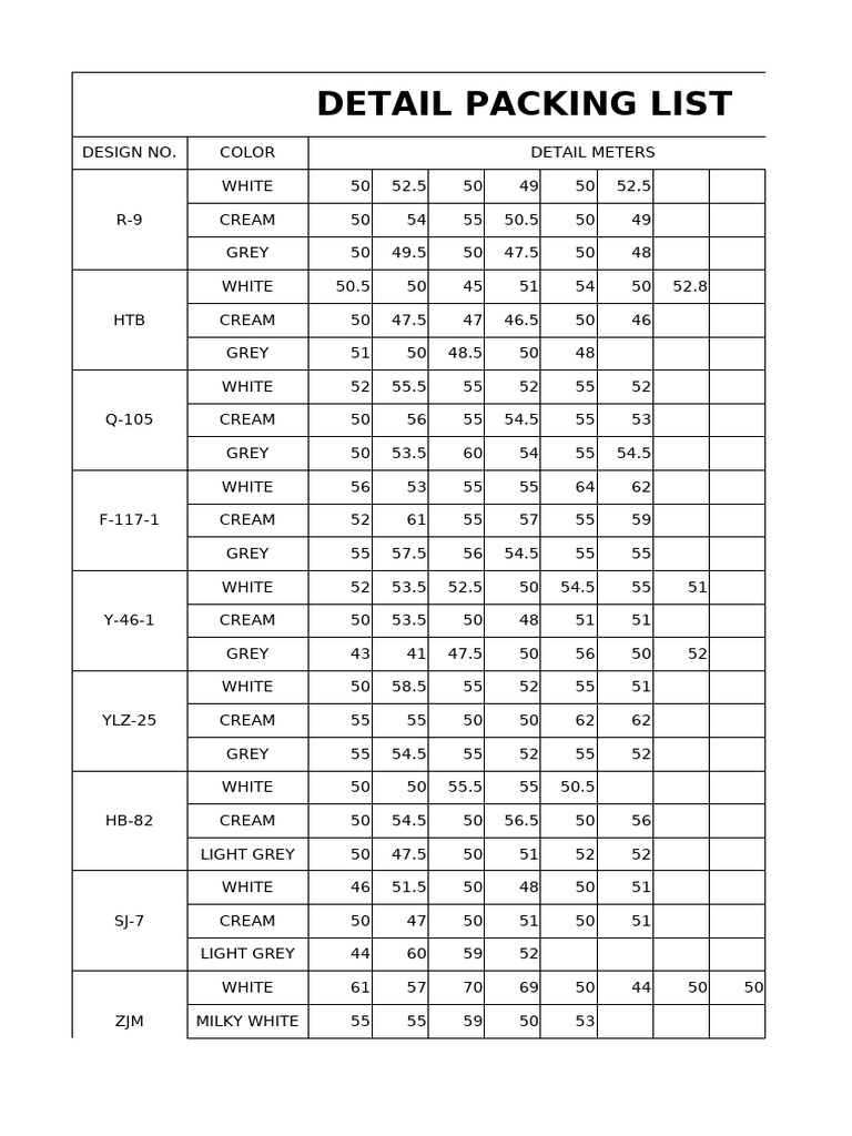 Detail Packing List | PDF