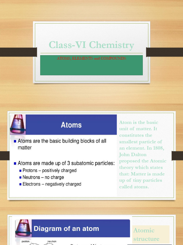Class-VI Chemistry Chap-1 Atoms Elements and Compounds Ex Aca2024-2025 ...