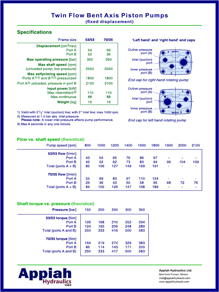 Bent Axis Pumps - Dual Flow | PDF