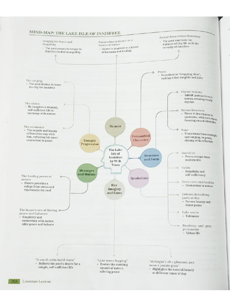 Half Yearly Course Mind Map (Eng) | PDF