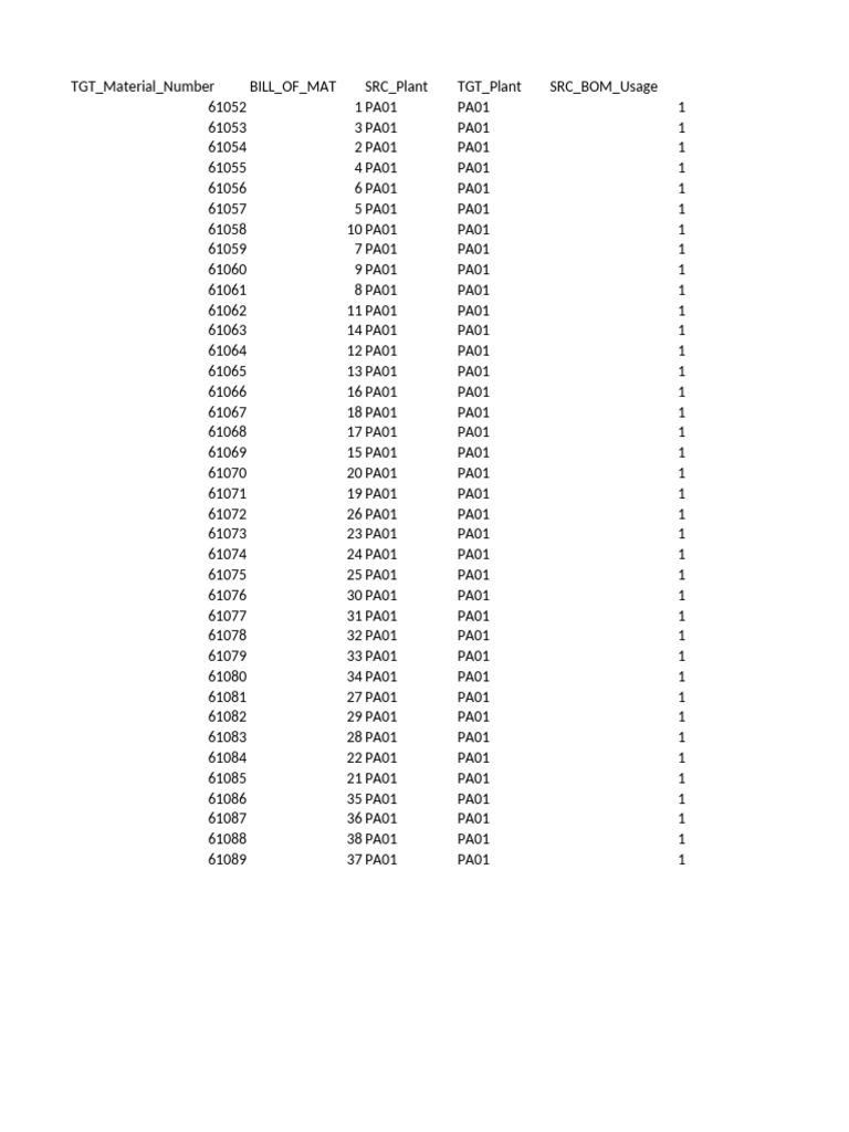 Sap Material Bom Prod Post Load Validation Template | PDF