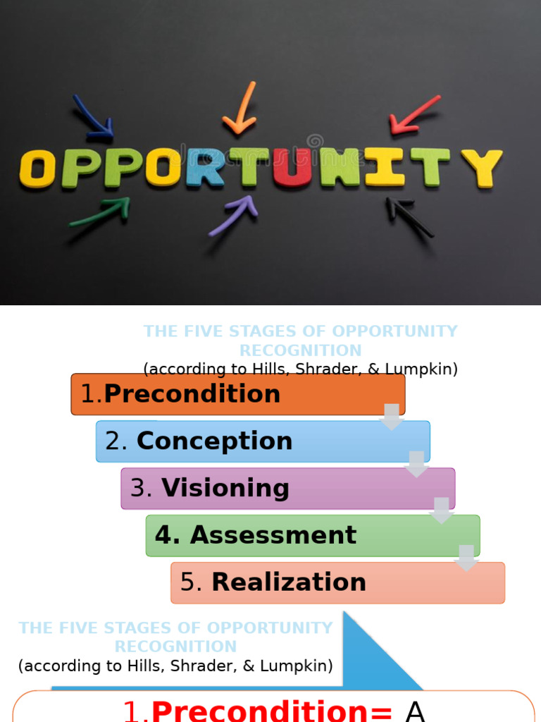 Five Stages of Opportunity Recognition | PDF | Psychological Concepts ...