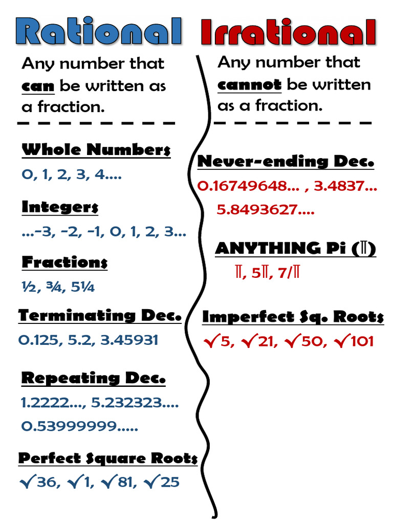 Any Number That Be Written As A Fraction. Any Number That Be Written As ...