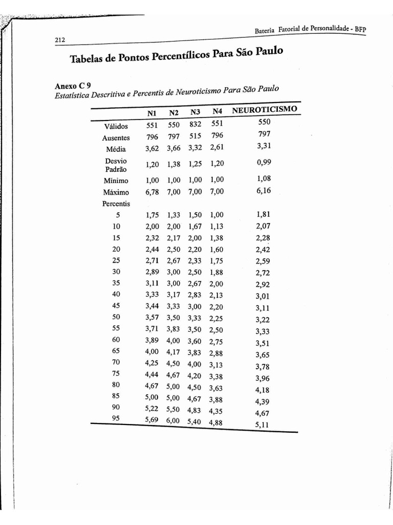 Tabelas Convers o | PDF