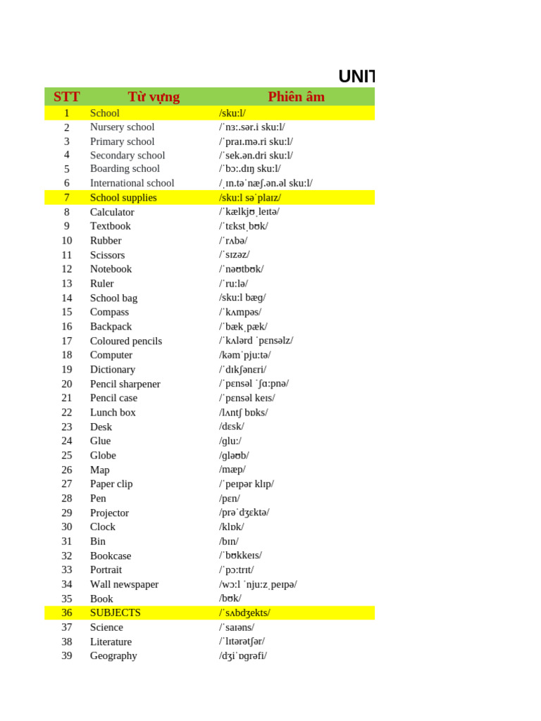 School Vocabulary and Subjects | PDF