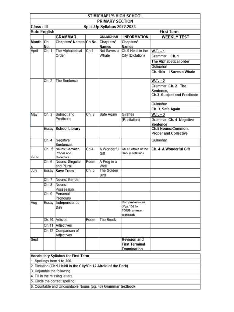 Syllabus Class 3 | PDF | Noun | Predicate (Grammar)
