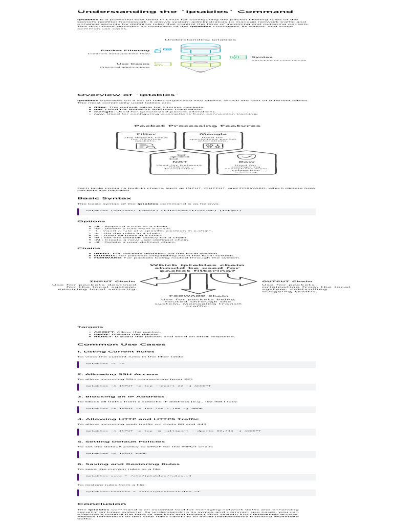 Overview of iptables Command Usage | PDF | Computer Architecture ...