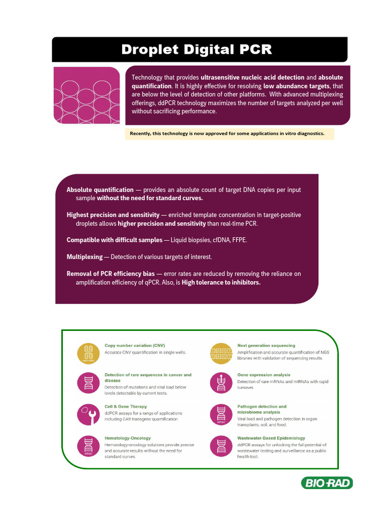 Infographic DDPCR 2023 | PDF | Biology | Molecular Biology