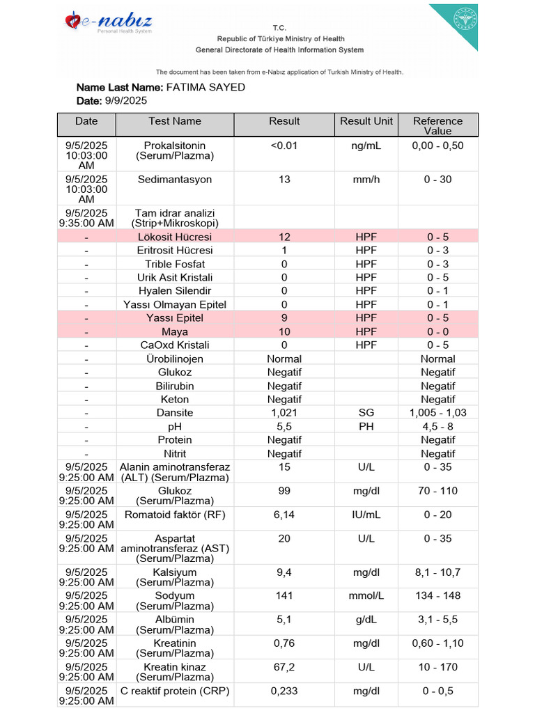 Fatima Sayed's Medical Test Results | PDF