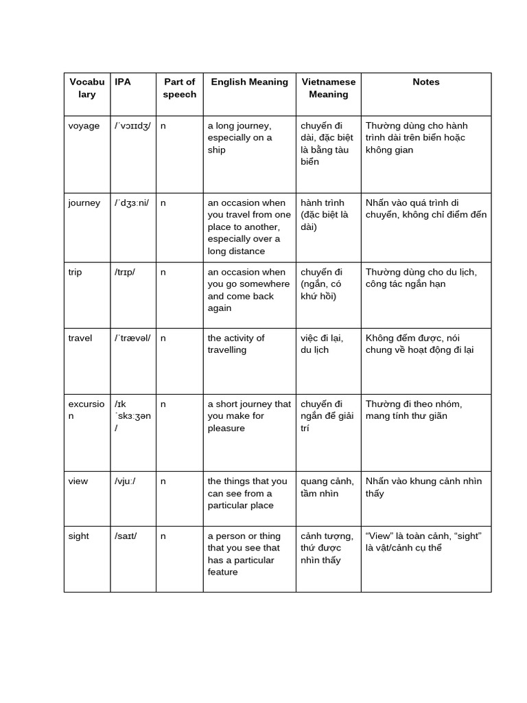 Destination B2 - UNIT 2 | PDF