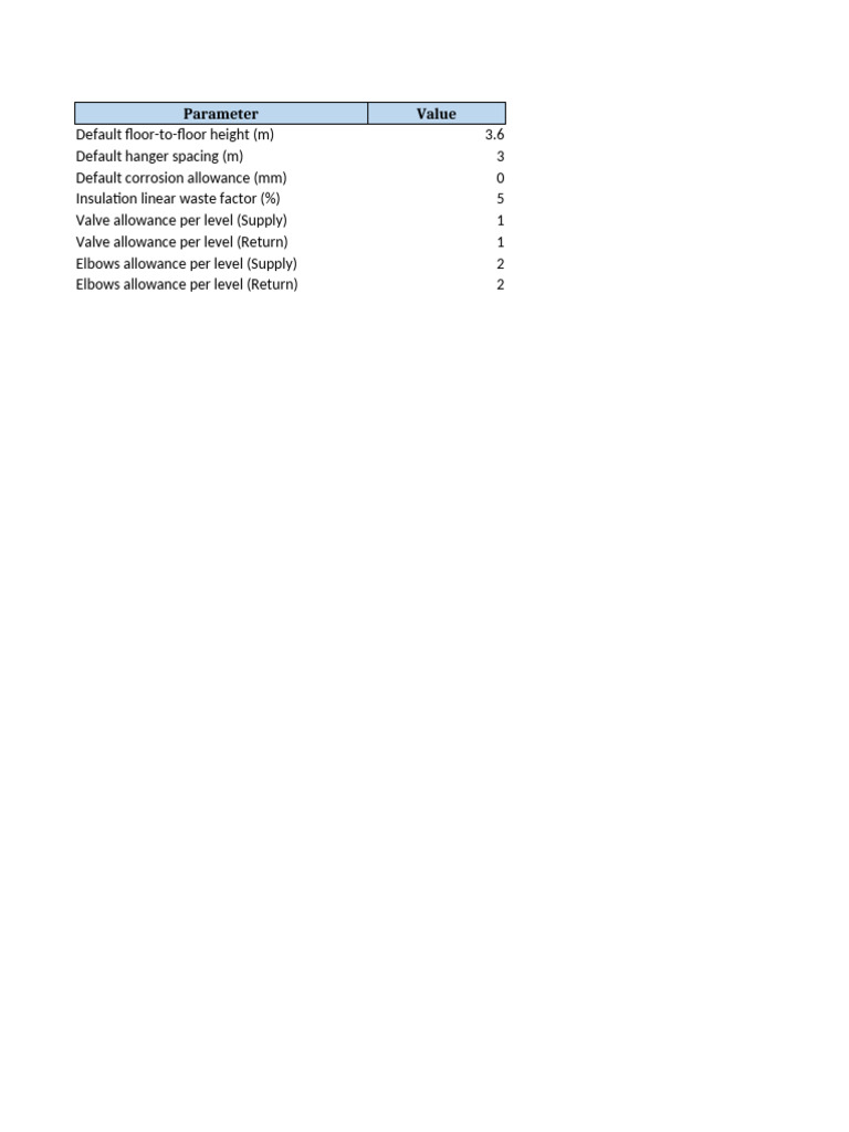 CHW Riser Specifications for Levels 37-48 | PDF