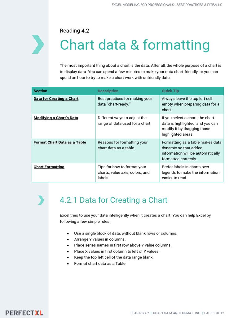 Chart Data Preparation and Formatting | PDF | Microsoft Excel | Chart