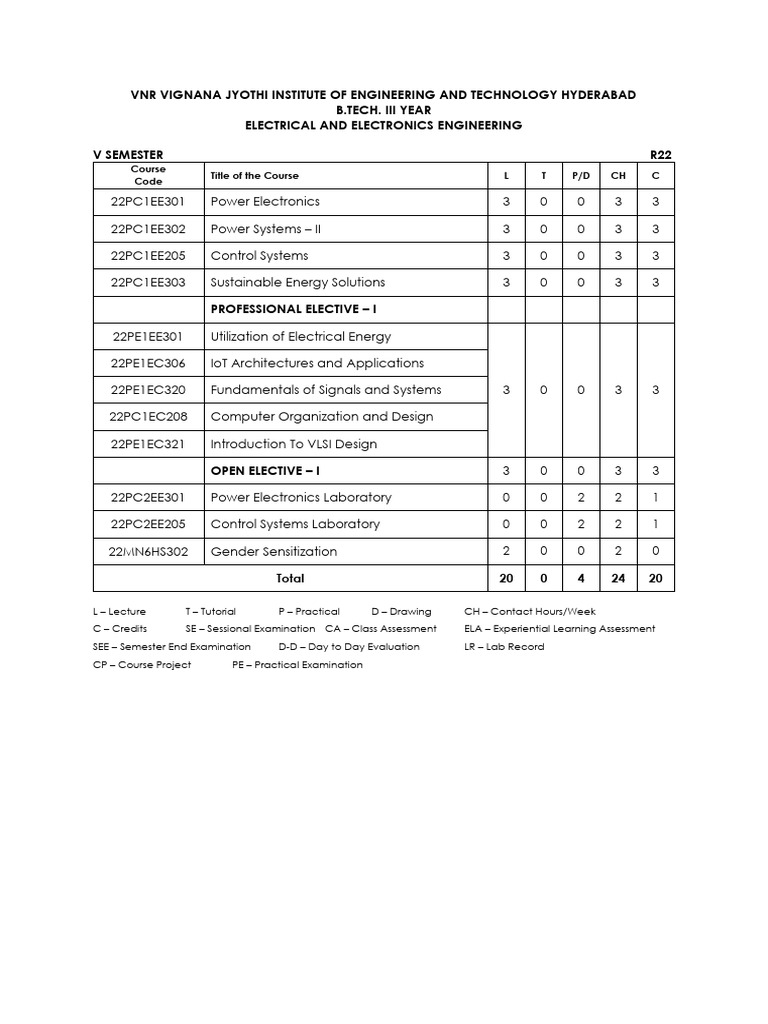 B.Tech Electrical Engineering Course Structure | PDF | Fourier Series ...