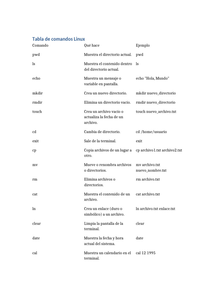 Comandos Esenciales de Linux | PDF | Archivo de computadora ...
