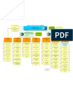 SEO-Optimized Title for SANCO Organizational Chart