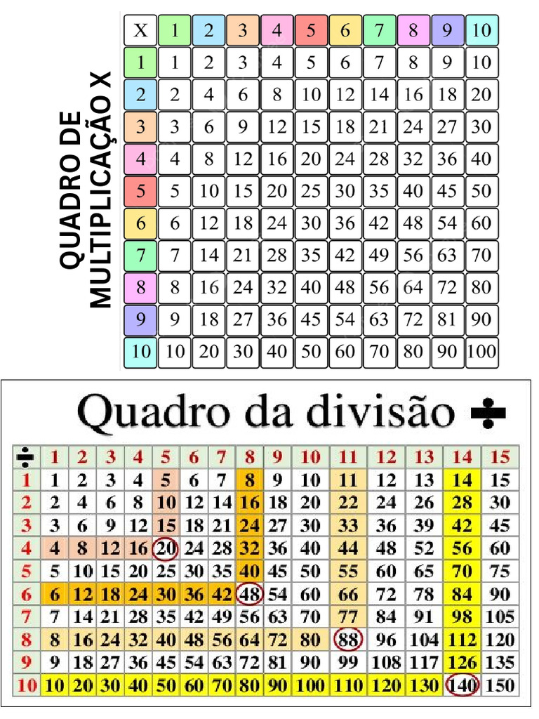 Multiplicação e Divisão | PDF