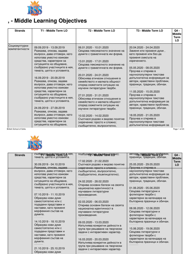 Middle Learning Objectives | PDF