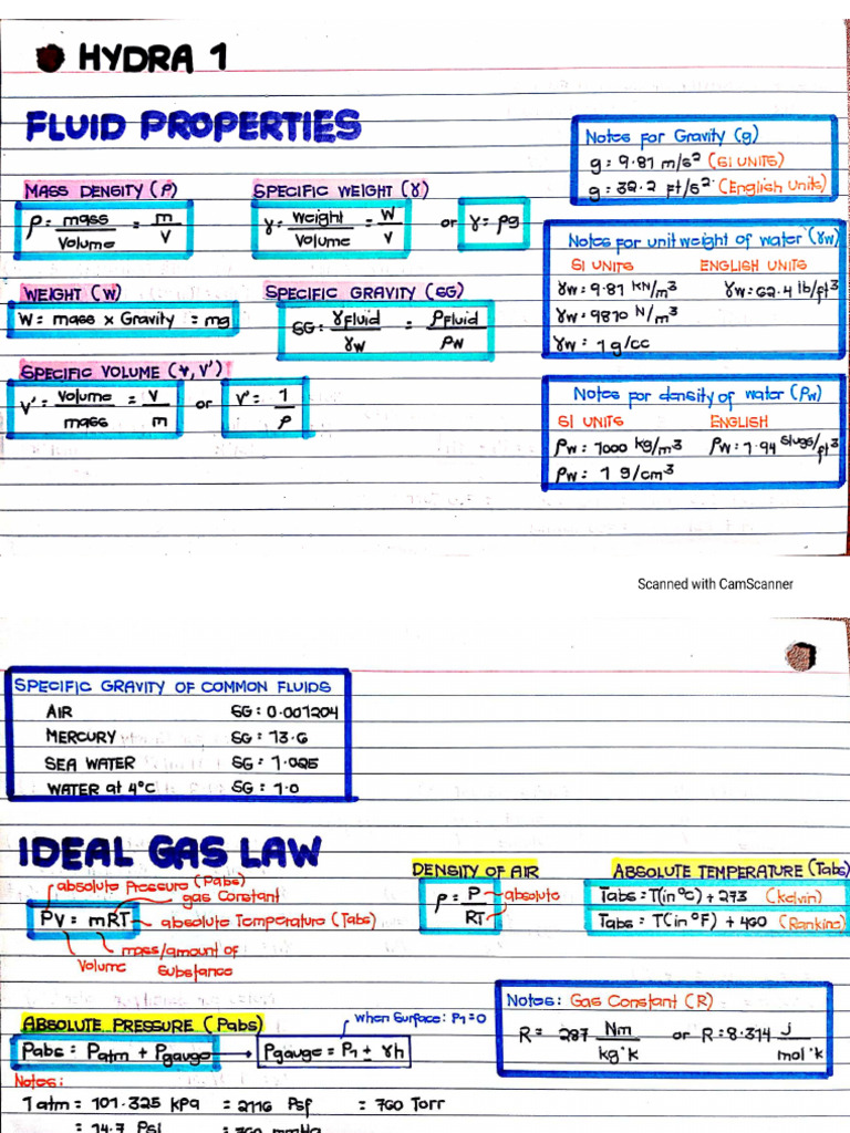 Hydraulics Notes | PDF