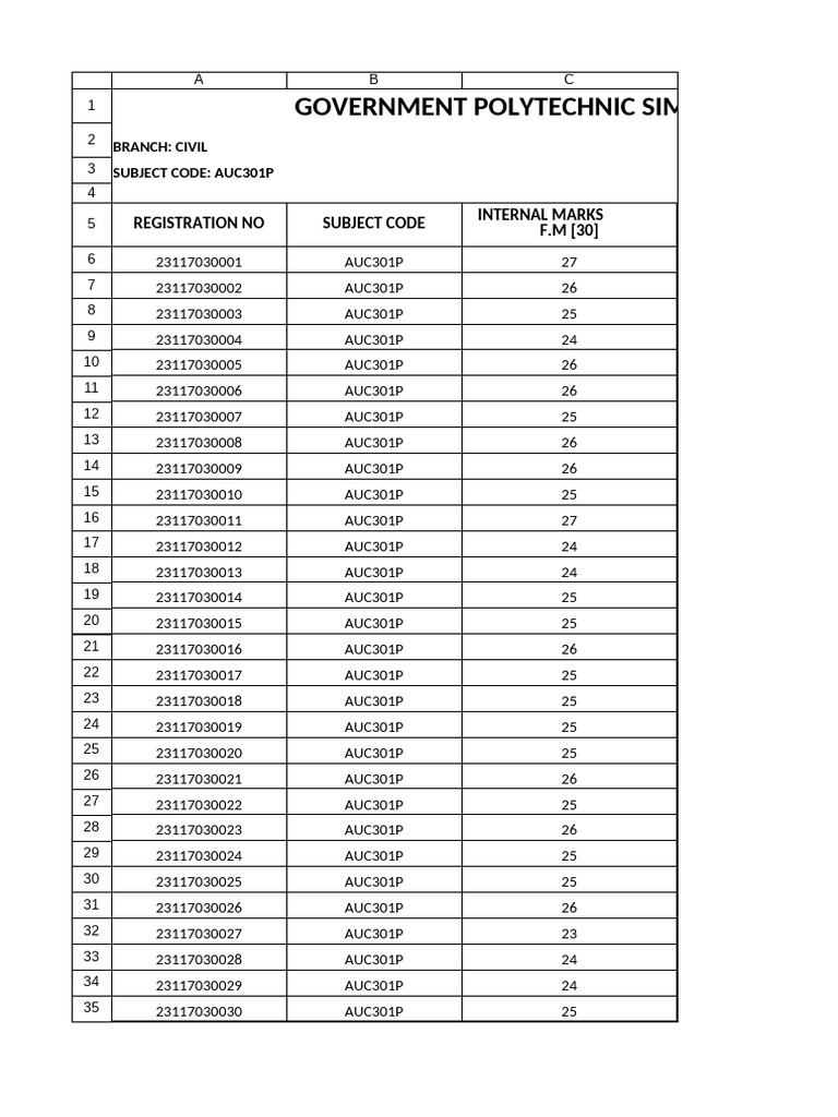 AUC301P Internal Marks - Simdega | PDF
