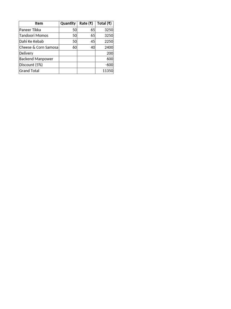 Food Cost Calculation | PDF