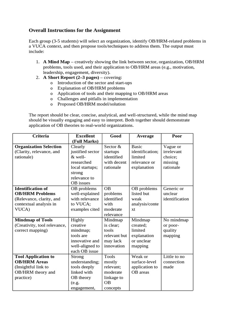 Overall Instructions For The Assignment | PDF | Creativity | Cognitive ...