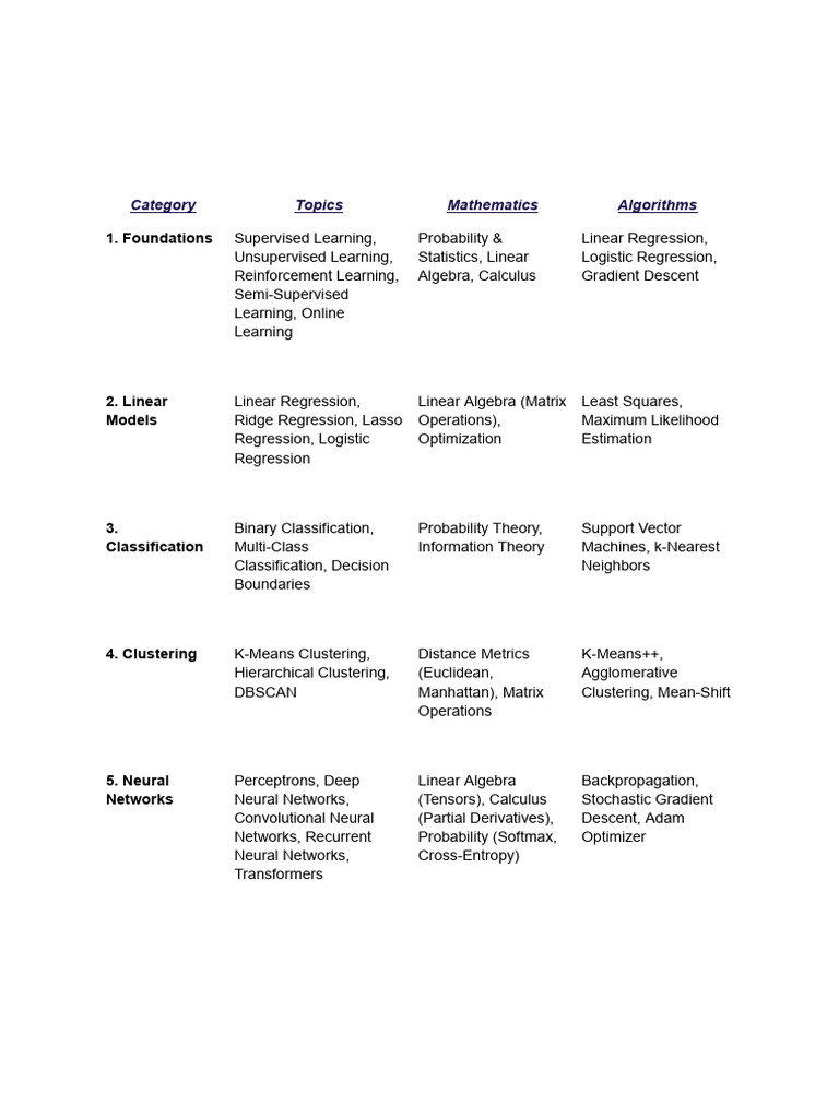 Comprehensive Guide to Machine Learning Topics | PDF | Principal ...