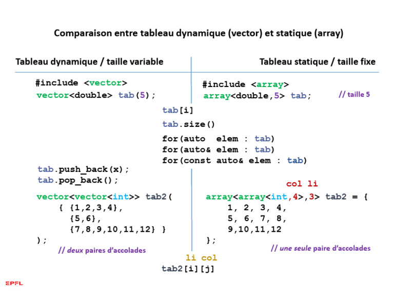 Comparaison des tableaux en C++ | PDF