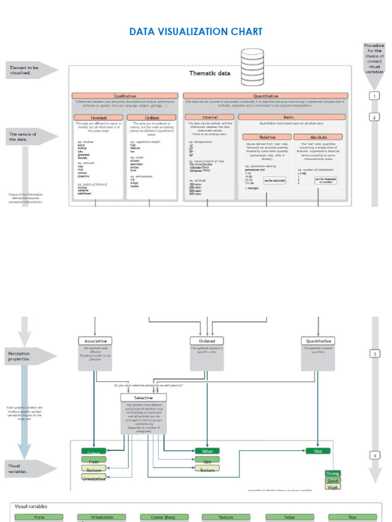 Data Visualization Chart Edited | PDF