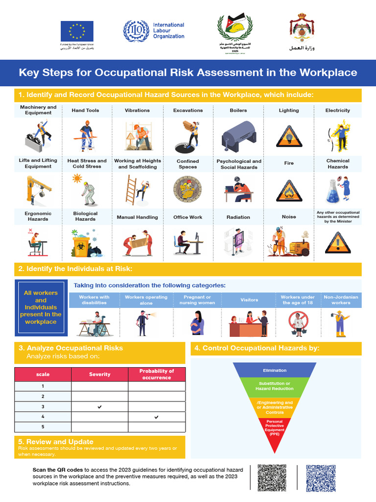 Risk Assessment Guidelines for Workplaces | PDF | Hazards | Risk Assessment