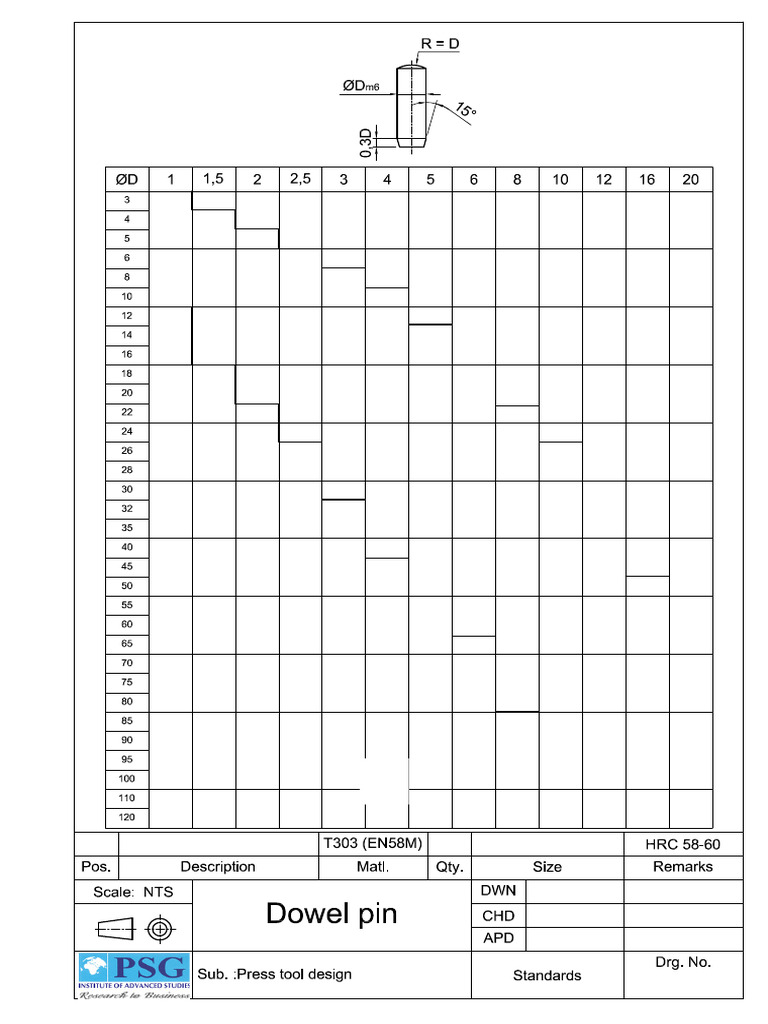Dowel Standards | PDF