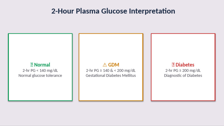 2hrPG Interpretation Infographic Lavender | PDF