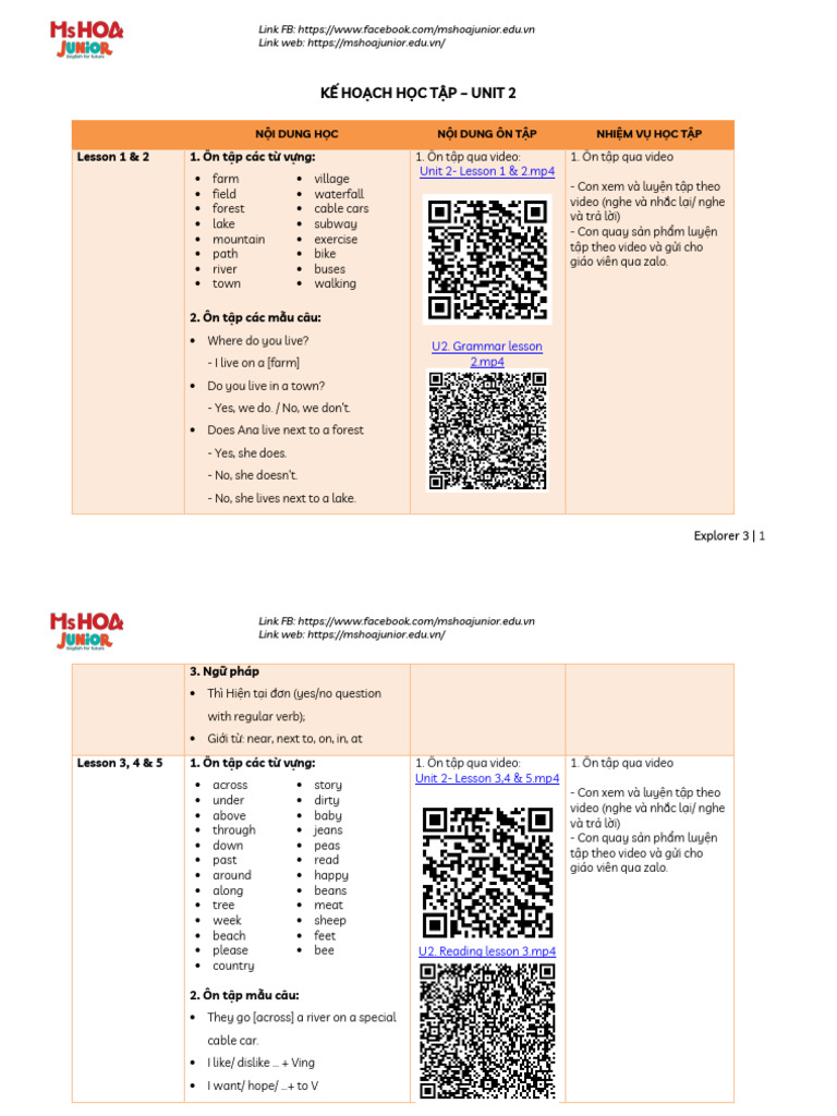 Unit 2 | PDF