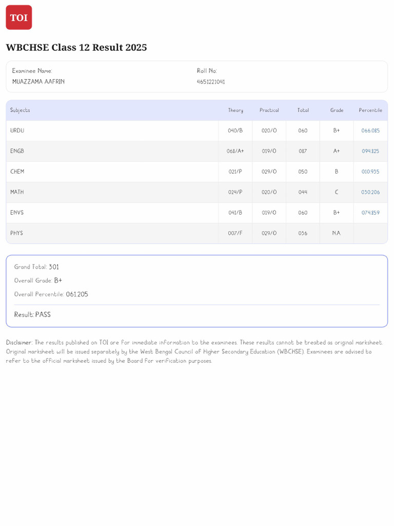 WBCHSE Class 12 Result 2025 4651221041 | PDF