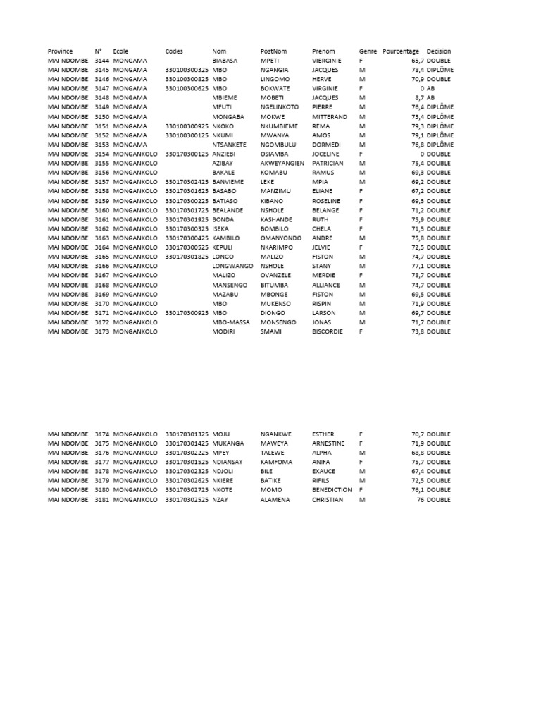 Code Inf Apc Kwilu | PDF