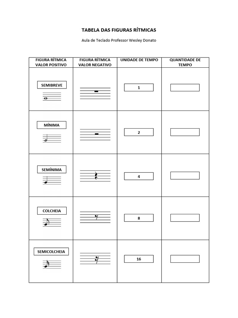 Tabela Das Figuras Rítmicas | PDF