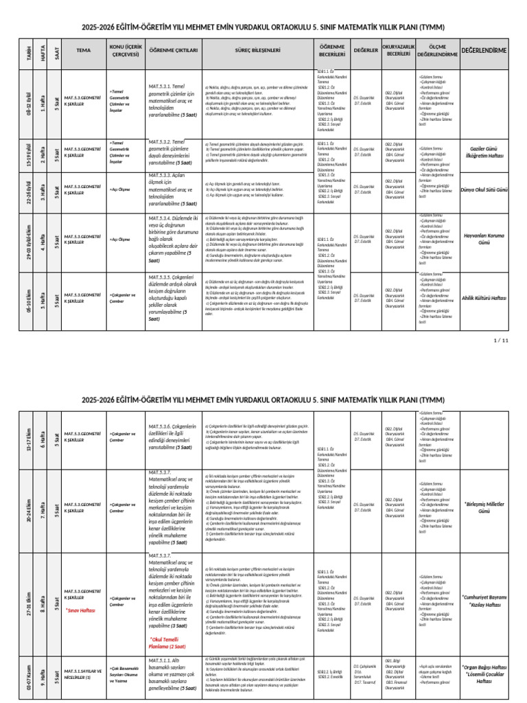 5 Sinif Matematik Maarif M Yillik Plan Ogretmenevrak 1757080503 | PDF