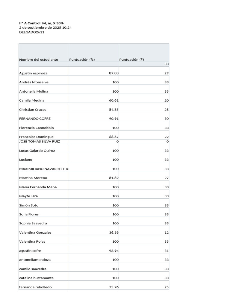 Resultados de Control de Química 2025 | PDF | Concentración | Fenómenos ...