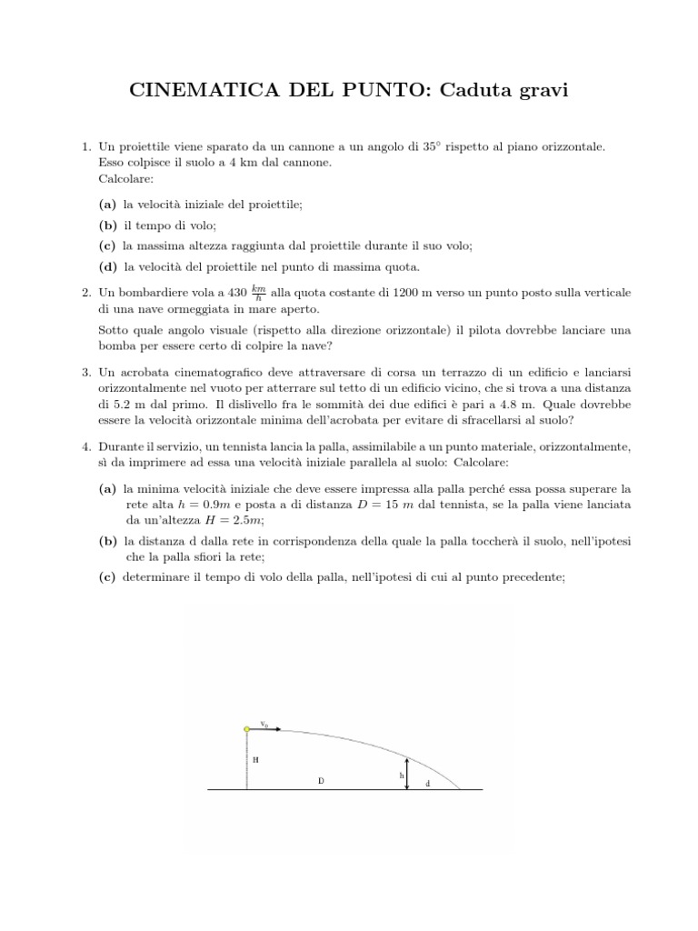 caduta gravi TOTALE