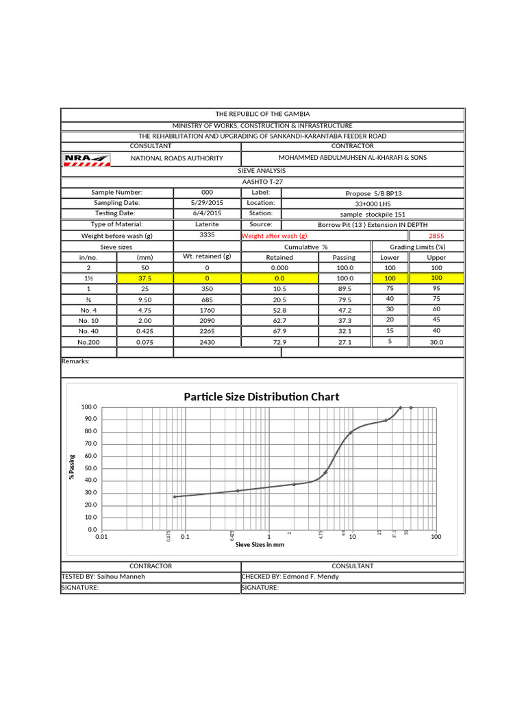 Gradationtest For Masenbeh BP | PDF | Particle Size Distribution ...