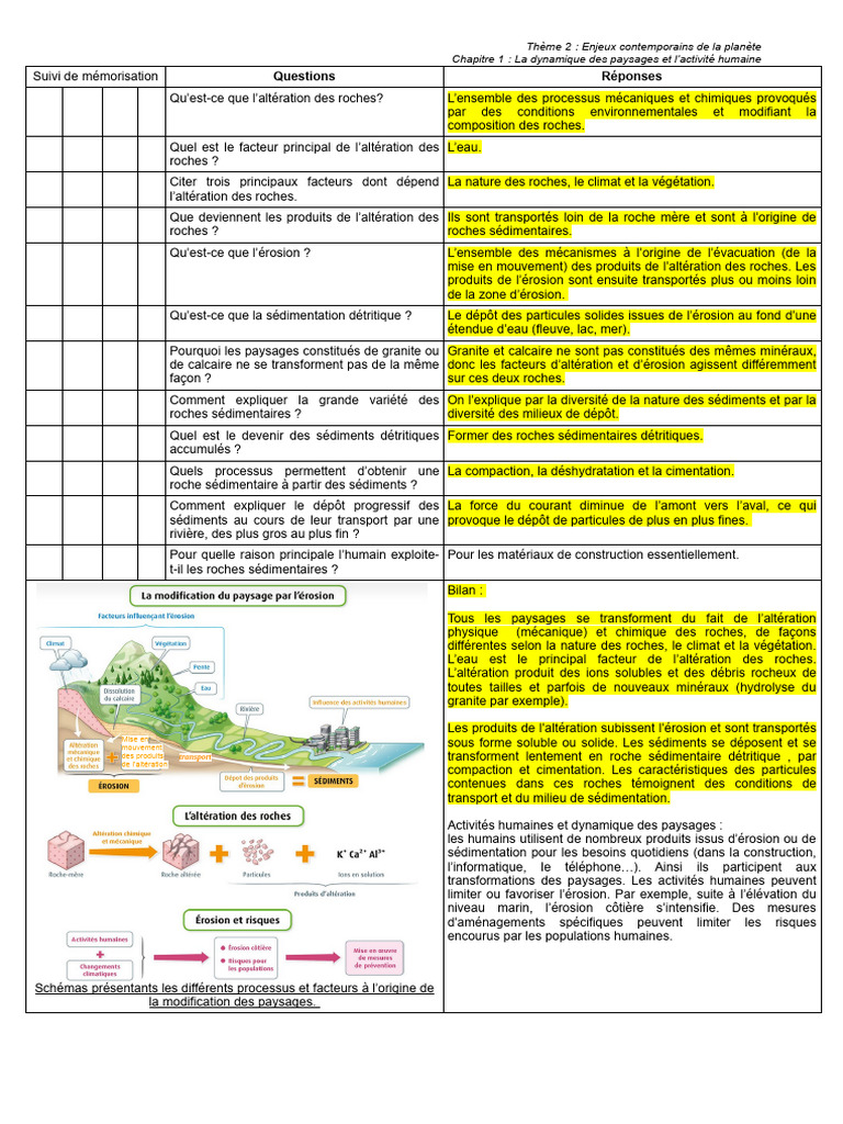 Dynamique des paysages et activité humaine | PDF | Érosion | Roche ...