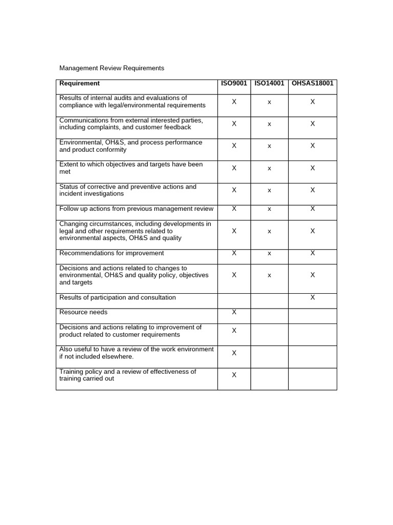 ISO Management Review Requirements Guide | PDF