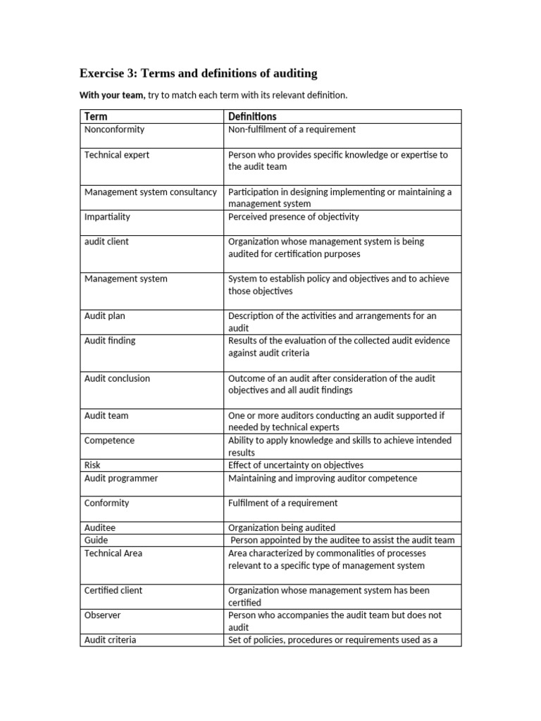 Exercise 3 Terms and Definitions of Auditing | PDF | Audit | Business