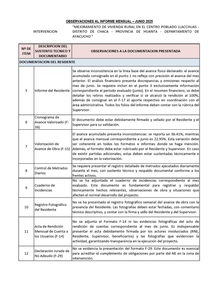 Informe de Observaciones a Proyecto de Vivienda Rural | PDF