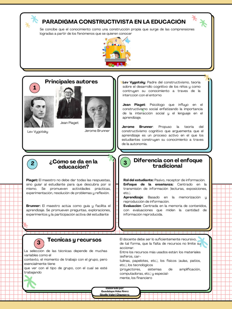 Paradigma Constructivista en Educación | PDF | Constructivismo ...