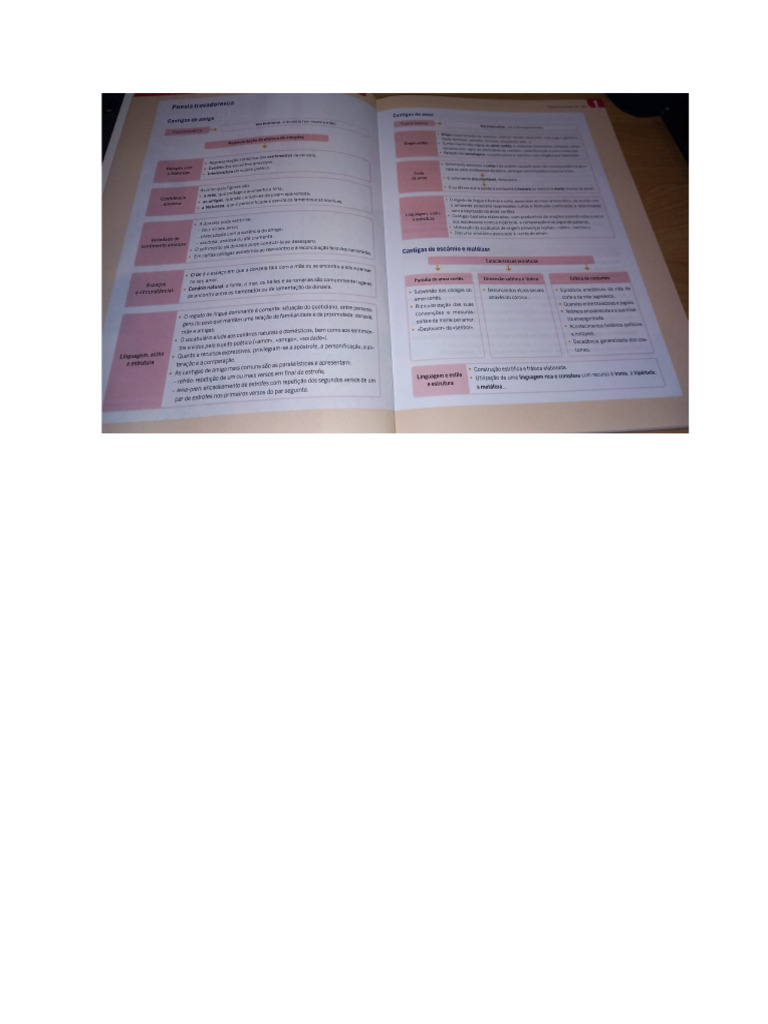 Documento 5 | PDF