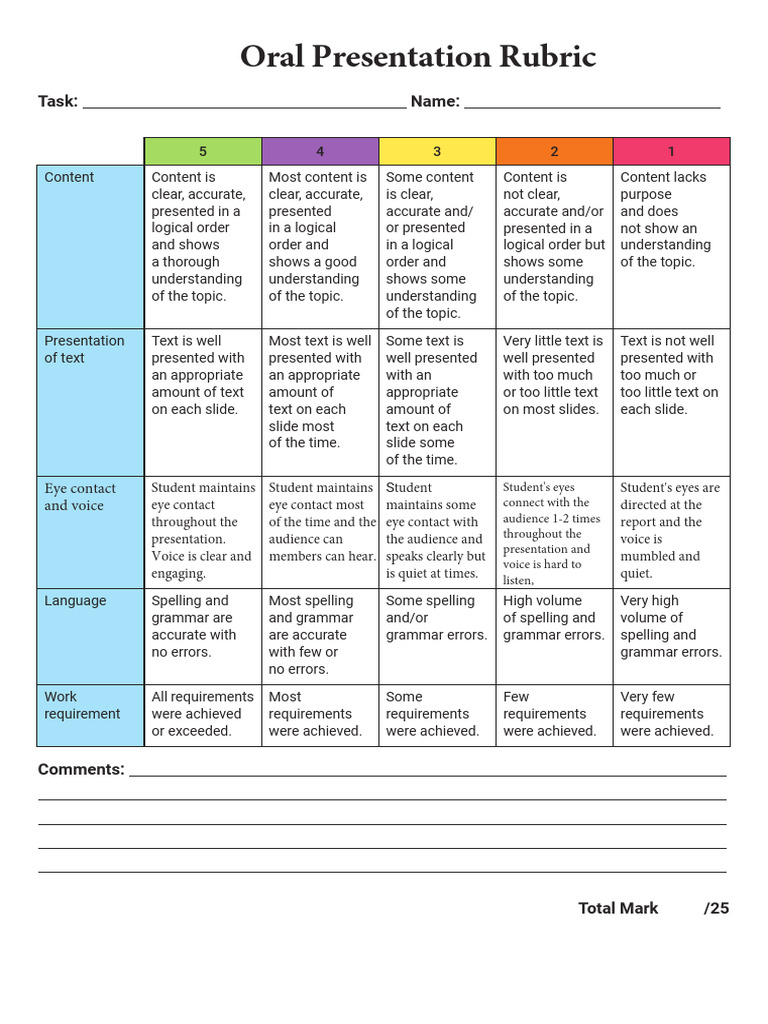 Oral Presentation Assessment Rubric | PDF | Public Speaking | Human ...