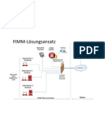 FIMM-Lösungsansatz