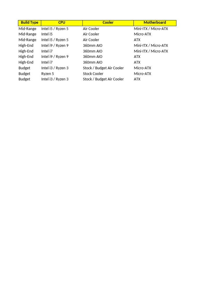 PC Build Guide: Mid to High-End Configs | PDF